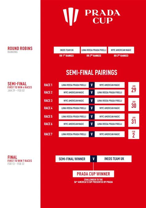 calendario prada cup semifinale|Luna Rossa Prada Pirelli approda alle semifinali di Louis Vuitton .